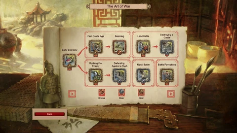 The Art of War Age of Empires II image